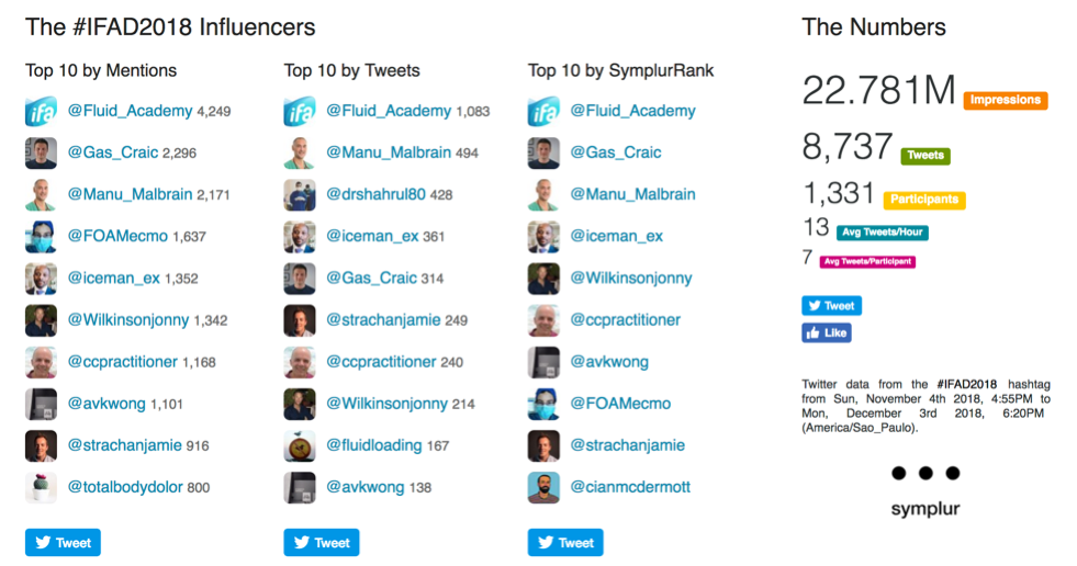 symplur IFAD2018