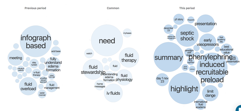 symplur IFAD2018 g