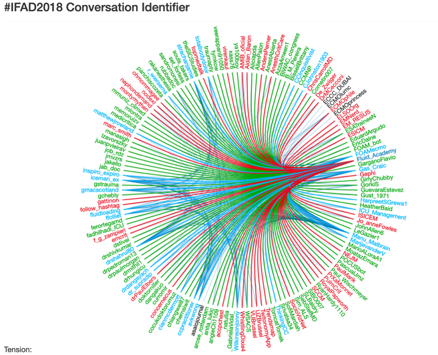 symplur IFAD2018 i