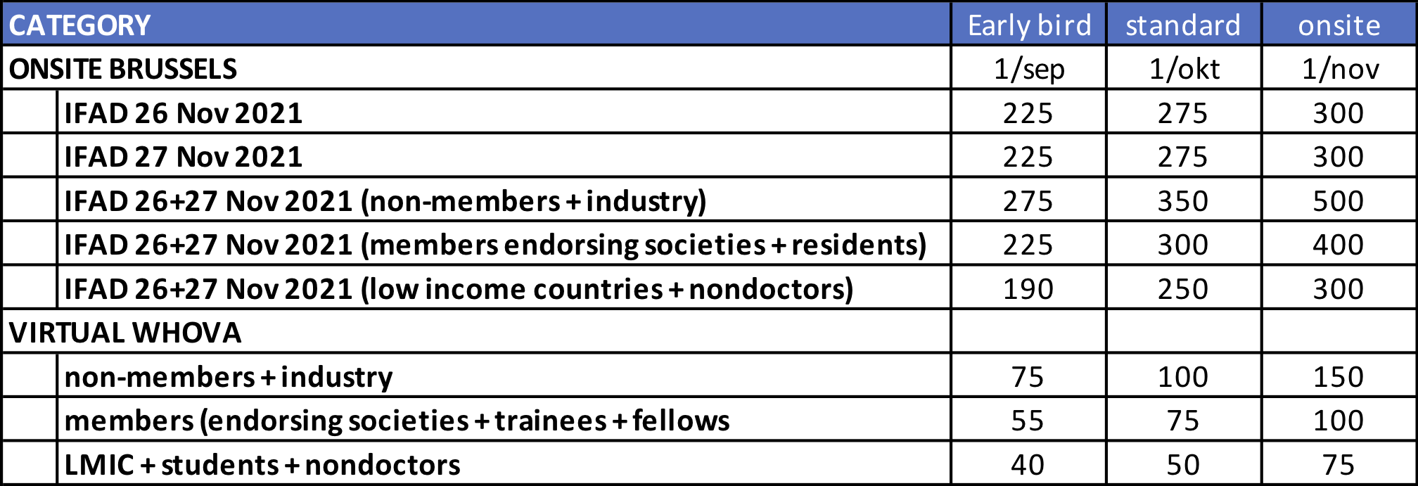 Registration fees