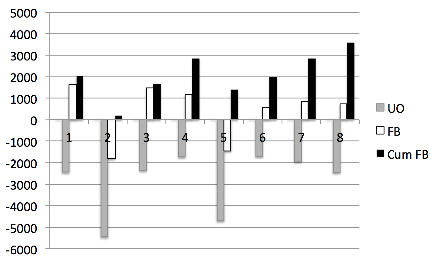 Fig12 FB