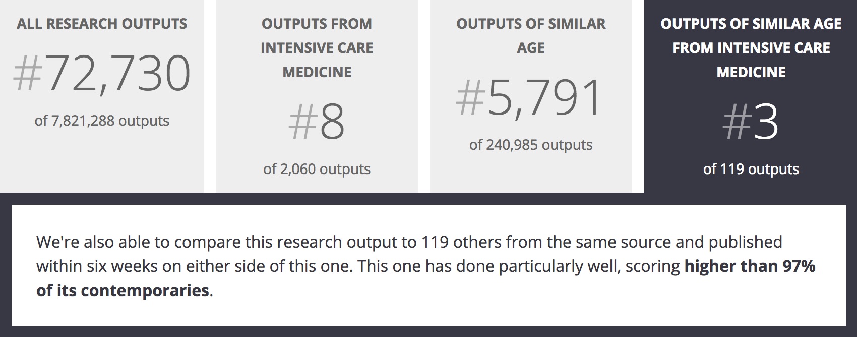 iFA research EEN altmetric