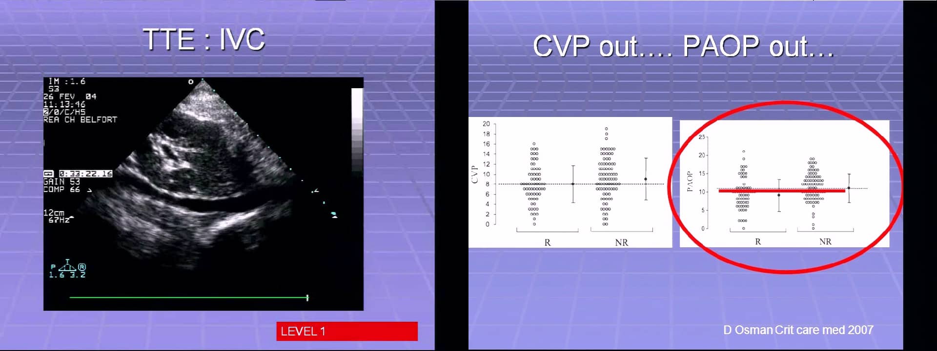 Heart - The transthoracal approach