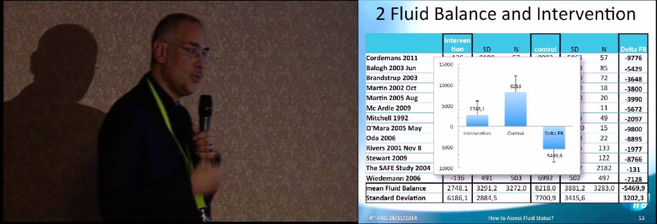 Monitoring of fluid status in critically ill patients