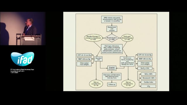 PRO-CON debate on CVP - CON - I dont need CVP monitoring