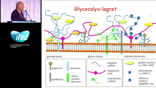 So we need prophylactic Colloids