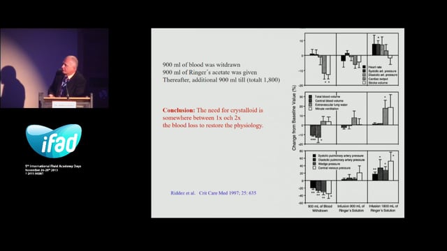 PRO-CON debate on fluids in hemorrhagic shock CON Crystalloids are fine