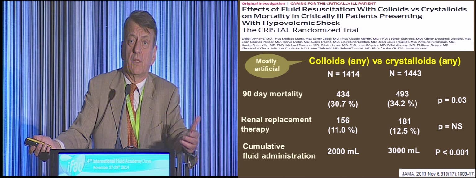 The future of fluids in critical care