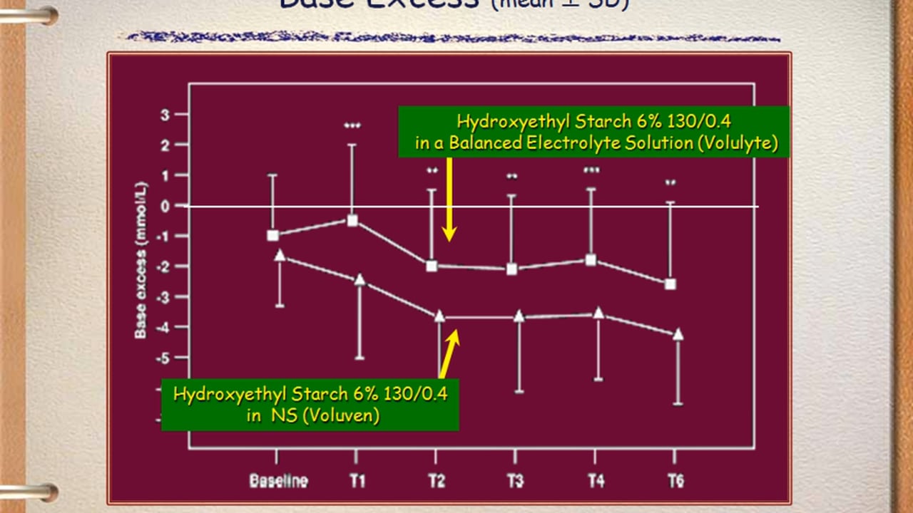 The hypertonics: lessons from massive fluid administration for small volume therapy - Dirk Himpe - IFAD 2011