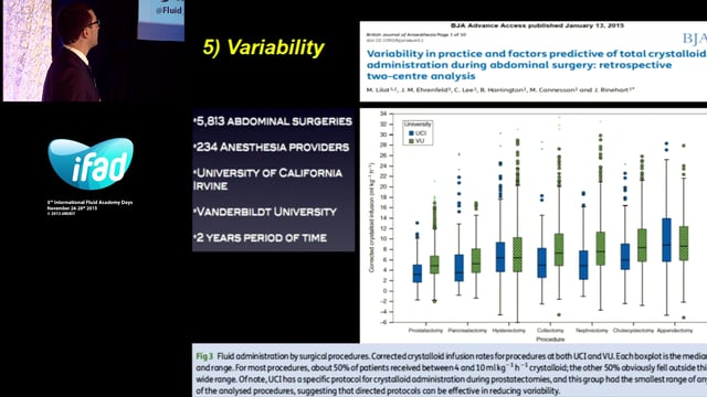 PRO-CON Debate Perioperative Goal Directed Therapy - PRO