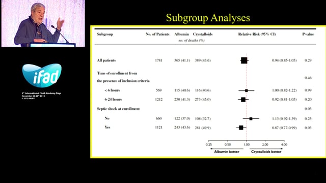 PRO-CON debate on the role of Albumin - PRO - I need albumin on the ICU