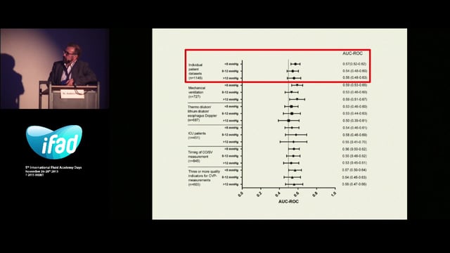 PRO-CON debate on CVP - PRO - I need CVP monitoring