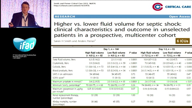 Is hypervolemia so bad - In the ICU