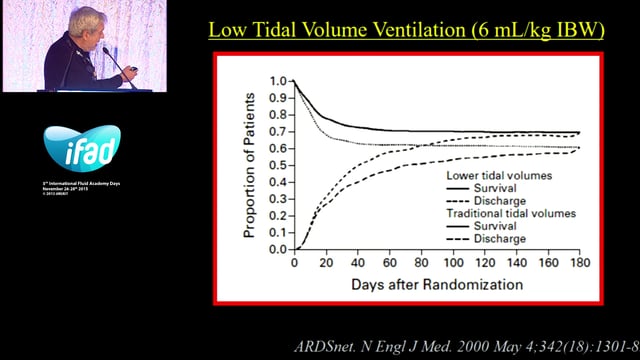 Intensive Care Anno 2015 - What can we do better