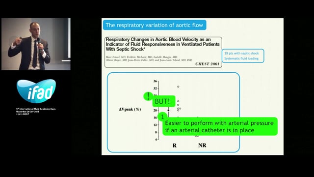 Fluid Responsiveness